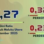 gini ratio malut september 2025