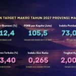 target indikator makro malut 2027